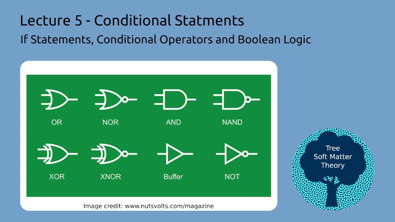 Conditional statements. Boolean in Python. Boolean Logic Python. Boolean Operators in Python. Boolean Python примеры.