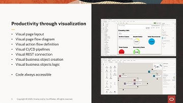 Oracle Visual Builder - An Introduction by  Shay Shmeltzer