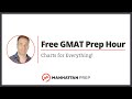 Free GMAT Prep Hour: Charts for (almost) Everything on the GMAT!