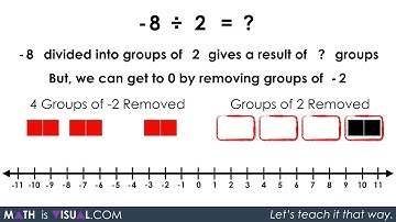 Visualizing Integer Division - Negative Divided by a Positive Concretely