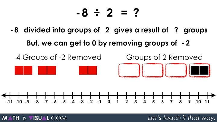 Visualizing Integer Division - Negative Divided by a Positive Concretely