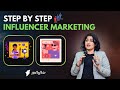 Influencer Marketing Framework for Small Business Owners (Tamil)