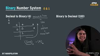Binary Number System in Java | Data Structures & Algorithms