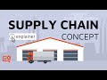 Supply chain concept i explainer