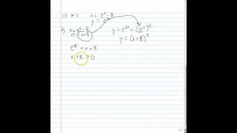 1.7 Parametric Equations Examples