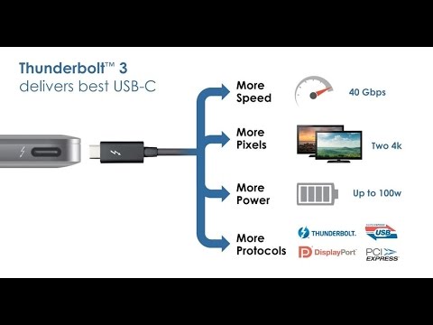 Intel adopts USB-C