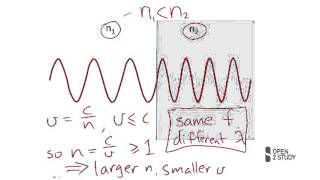 Basic Physics :: (Light & Optics) :: Topic 4 - Refraction
