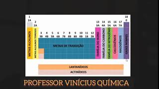 FAMÍLIAS DA TABELA PERIÓDICA - PROFESSOR VINÍCIUS QUÍMICA FAMÍLIAS DA TABELA PERIÓDICA - PROFESSOR VINÍCIUS QUÍMICA