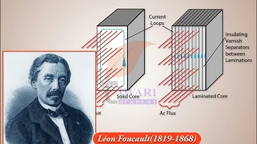 Class 12 Physics Chapter 6 Electromagnetic Induction - Eddy Currents.