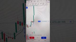 Nifty Expiry Hero Zero Option Trading