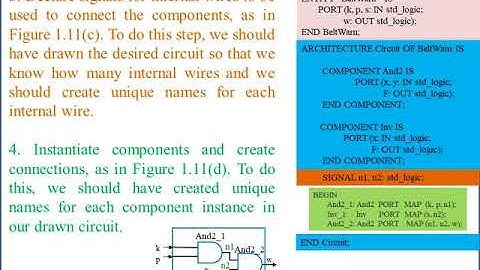 VHDL Programming - Computer Architecture