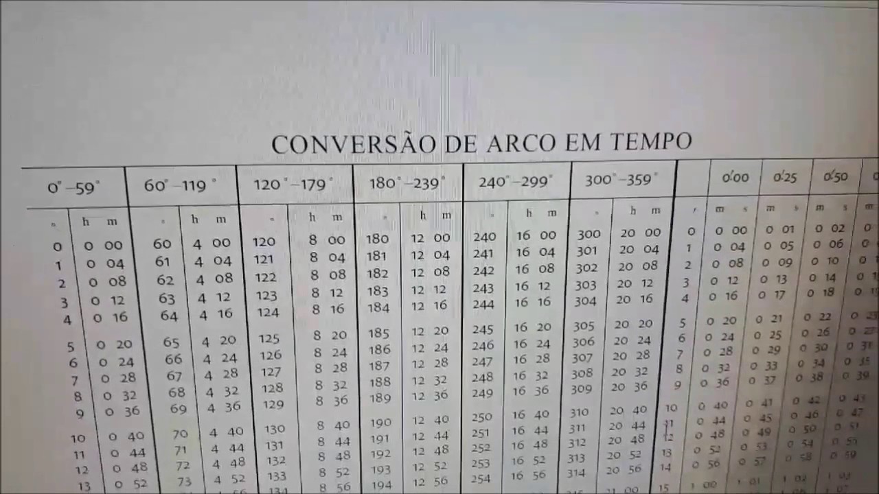 Vídeo 06 Questão de Prova - Hora legal da Passagem Meridiana