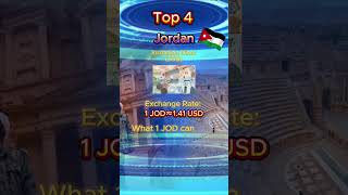 The Top 10 Most Valuable Currencies Vs Usd Revealed