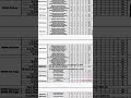 MS/ M.PHAR. SEAT MATRIX NIPER-2024