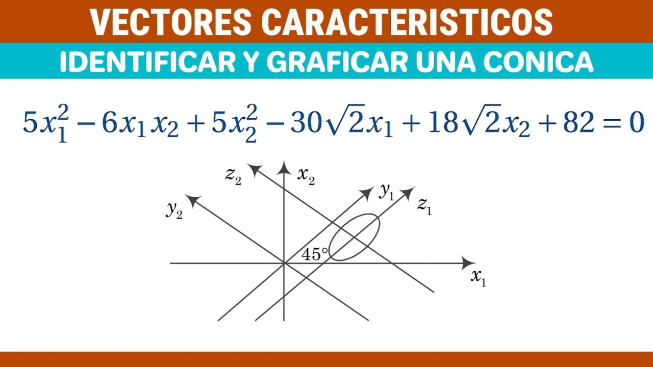 Cónicas o Ecuaciones Cuadráticas, Identificar y Graficar Por Diagonalización