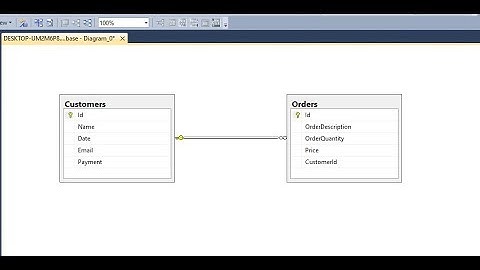 How to make Foreign Key and Primary Key By Wizard in SQL Server Database
