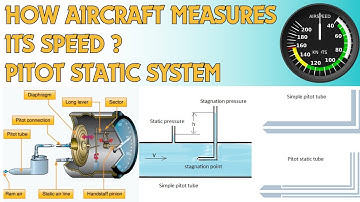 How Aircraft Measures It’s Speed using Pitot Static System ?