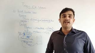 computer science 1st year ch#6  lec#18 topic types of virus