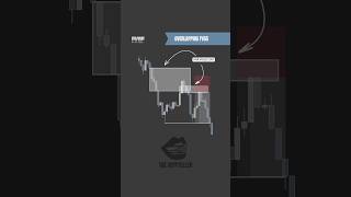 Overlapping FVGs signal high-probability sells: failed bullish gap + bearish overlap = entry.