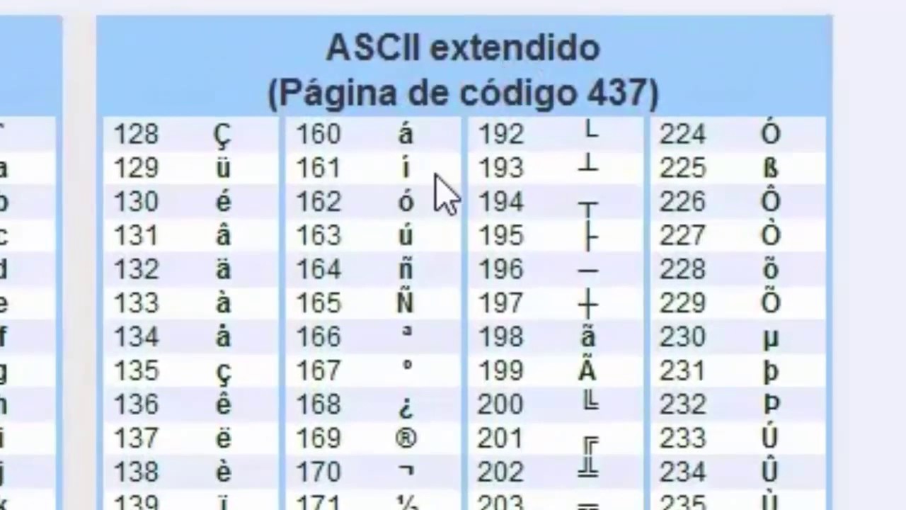 Tabla De Los Caracteres Ascii Decoration Jacques Garcia