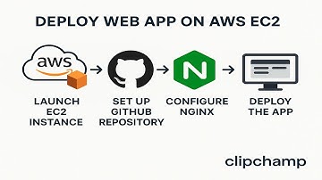 How to Deploy a Web App on AWS EC2 Using GitHub & NGINX | Full Guide with Clipchamp (2025)