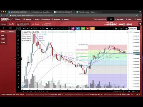 Are We in a Longterm Downtrend? | Update on Bitcoin, Ethereum & Others Are We in a Longterm Downtrend? | Update on Bitcoin, Ethereum & Others