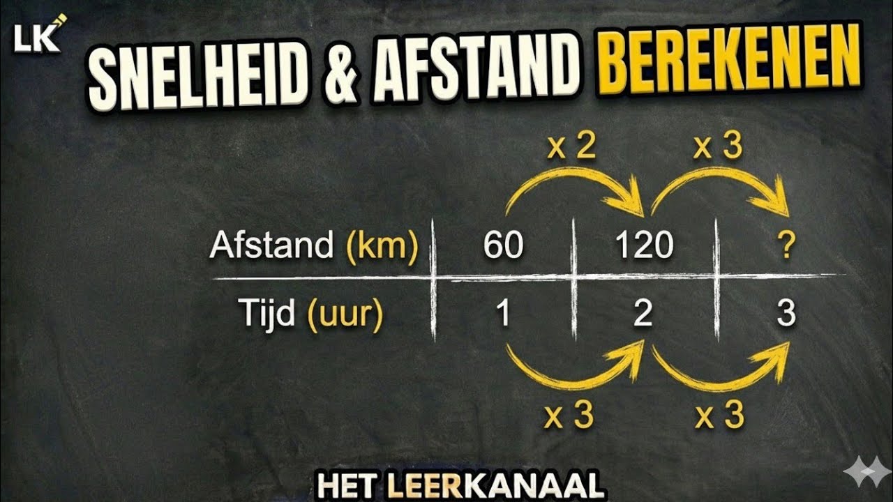 Расчет скорости: км/ч и м/с (4 простых примера)