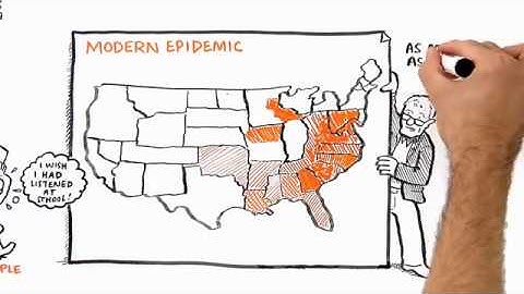 RSA Animate - Ken Robinson: Changing Education Paradigms - A Cognitive Whiteboard Animation