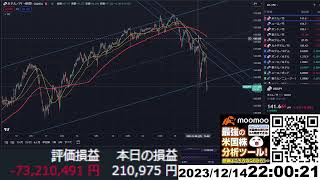 【FX生配信】地獄のFOMC(米政策金利発表)