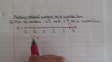 Plotting rational numbers on number line