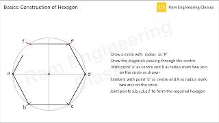 Basics - Construction of Hexagon