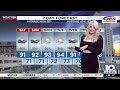 Southwest, Central Virginia Weather | 7:45 a.m. - Aug. 8, 2026