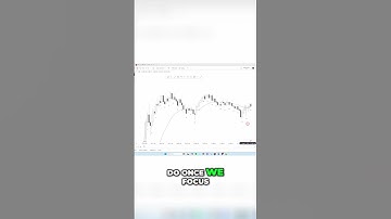 Breakouts, Channels and Trading Ranges