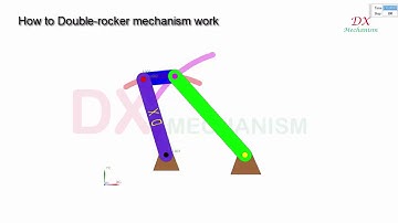 Mechanical mechanism # 252 how to Double rocker mechanism work