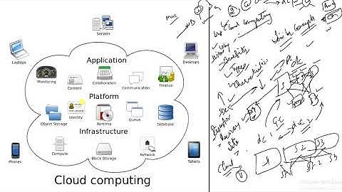 Cloud Computing (Part-1). #NIC/NIELIT/STA/Scientist-B