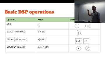 DSP Lecture 3: System Fundamentals
