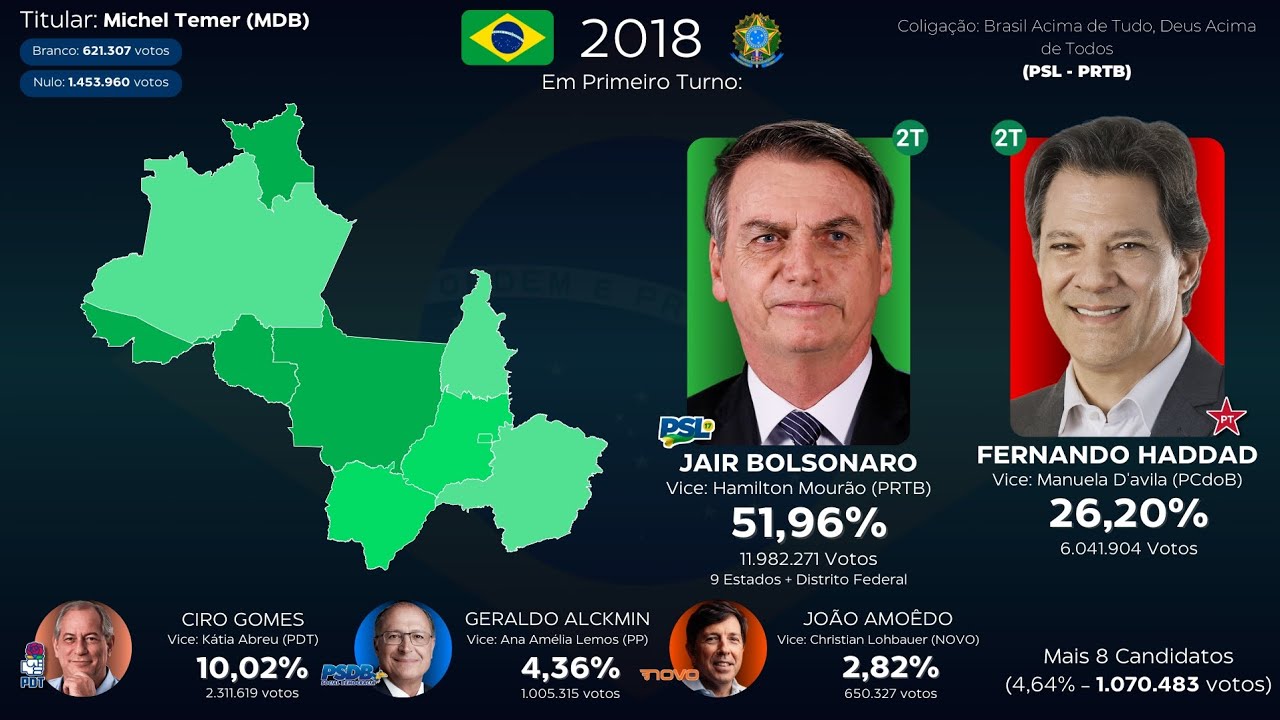 Eleições presidenciais nos Estados do interior do Brasil (1930 - 2022 ...