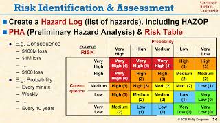 L01 14 Risk Identification and Assessment