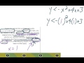 Understanding Quadratic Inequalities