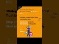 Social Media Managment