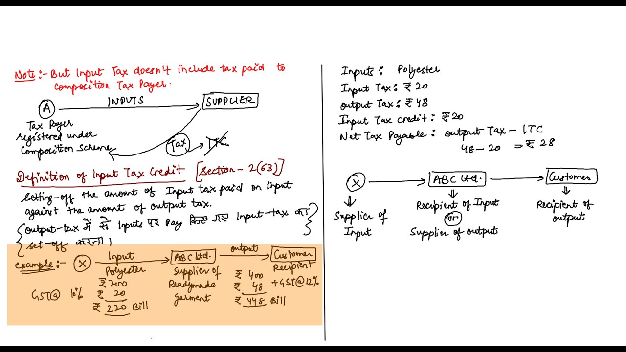 Input Tax Credit Meaning In Gujarati