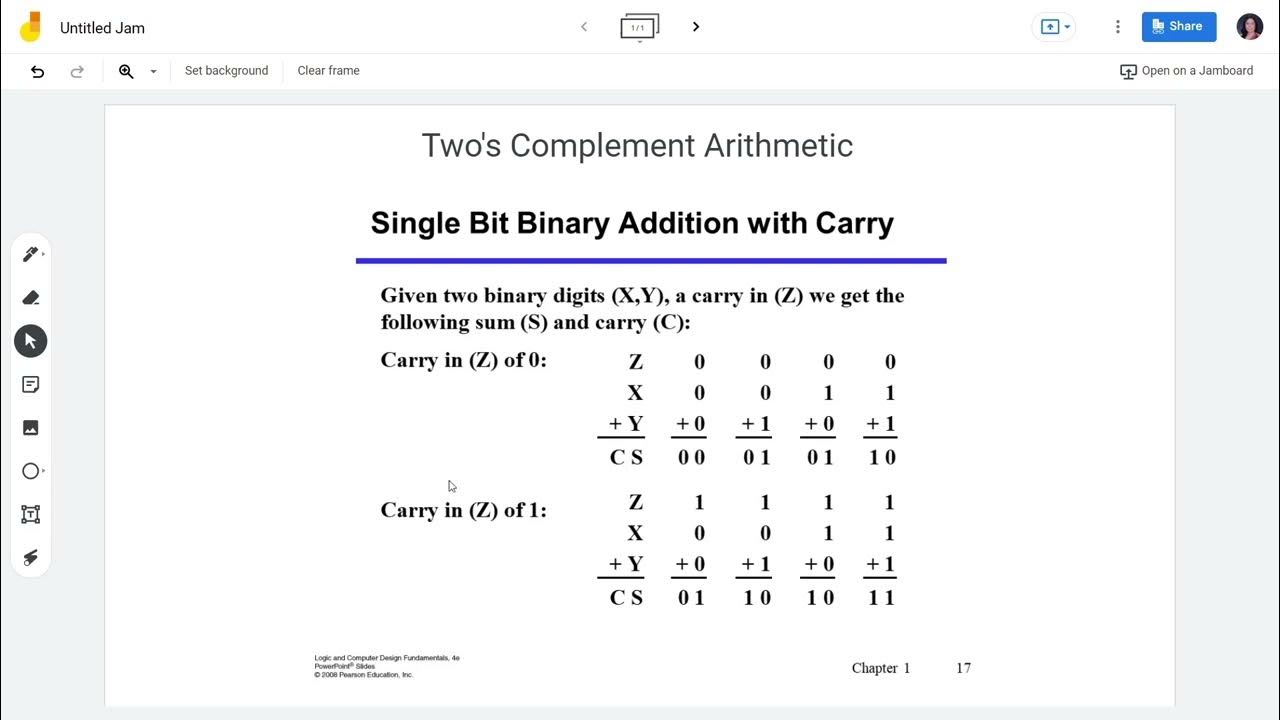 EASY-HOW-TO Two's Complement Arithmetic - YouTube