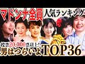 【マドンナメドレー】男はつらいよ“マドンナ”人気ランキング!あなたの推しは何位?全20,000票超えのランキング!