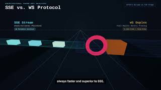 Server-Sent Events (SSE) Explained | Real-Time Web Without WebSockets