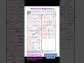 Unit Conversions #civil #civilconcepts #civilbasicknowledge #unitconversions #units #conversions