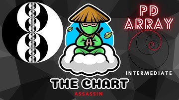 ICT PD ARRAY THEORY EXPLAINED IN 10 MINUTES (INTERMEDIATE)