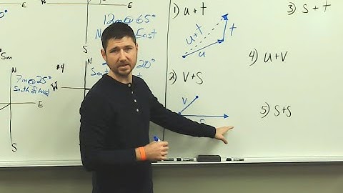 Ch  5 Describing Vectors and Adding Vectors Graphically