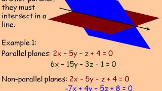 Famous Intersections of Two Planes Part 1 Wealth