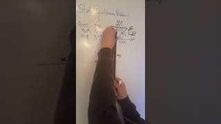 PHYS 201 Static Equilibrium Problem #1