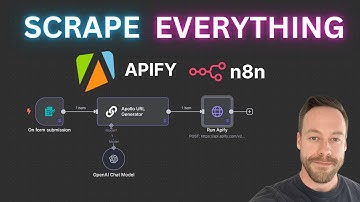 Scrape Anything with Apify & n8n (Step-by-Step Guide)
